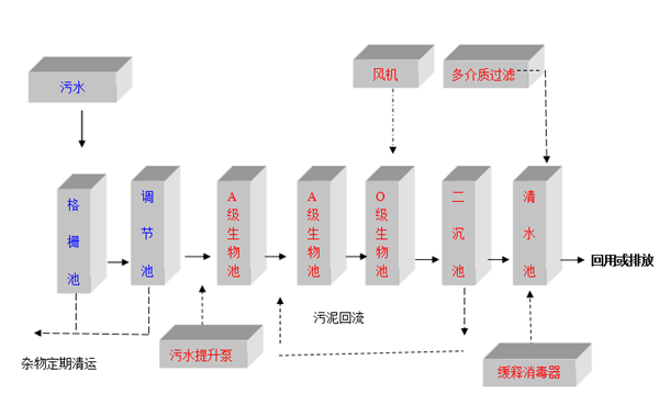 食品廠一體化設(shè)備工藝圖