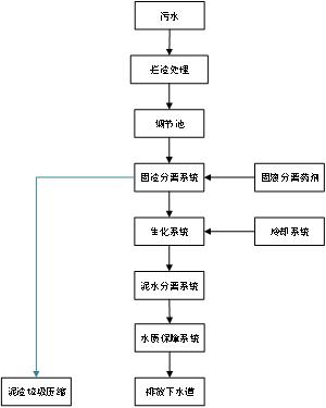 滲濾液污水處理設(shè)備